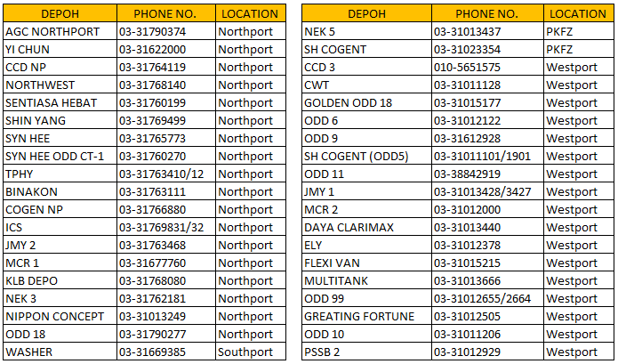 Transport - Haulage: Depot Port Klang Contact Number 2018