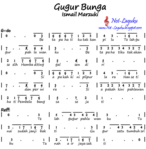  Not Angka Pianika Lagu Gugur Bunga Ismail Marzuki 