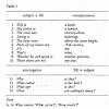 Contoh Kalimat To Infinitive - Contoh Kalimat Kombinasi Adjective Infinitive Cute766 - Untuk lebih jelasnya mengenai penggunaan infinitive without to, ada baiknya kita melihat contoh penerapannya dalam kalimat, yang terdapat dalam poin.
