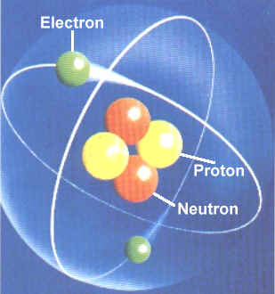 proton and electron