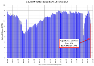 Vehicle Sales