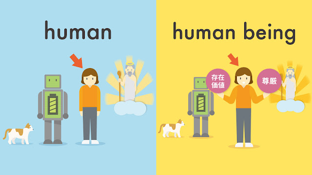 human と human being の違い