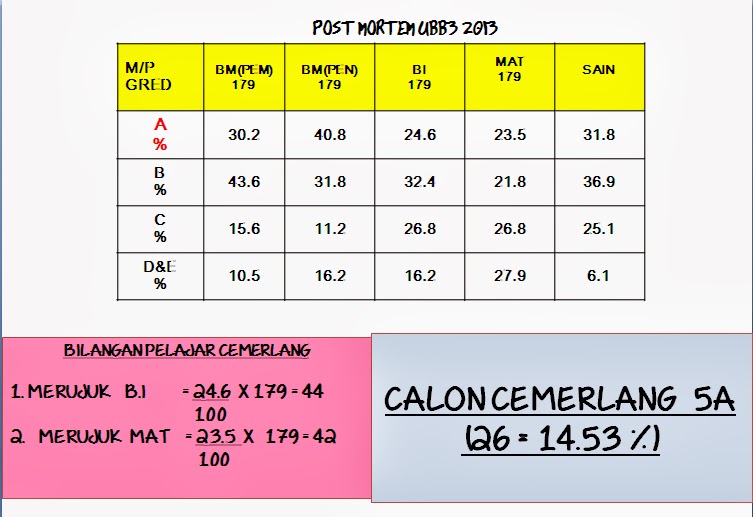 Soalan Matematik Tahun 4 Mac - Kuora f