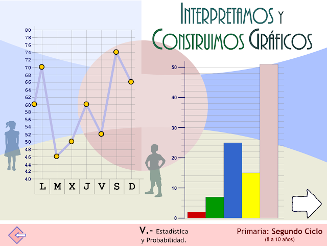 Interpretamos y construimos gráficos.