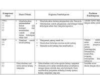 Jurnal Mengajar Guru SD Kelas 6 K13 Revisi 2018 Semester 1