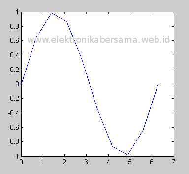 plot_2D_matlab