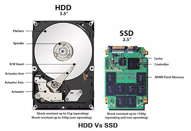 Hard Disk क्या है?