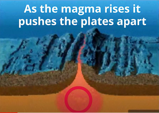 mantle convection