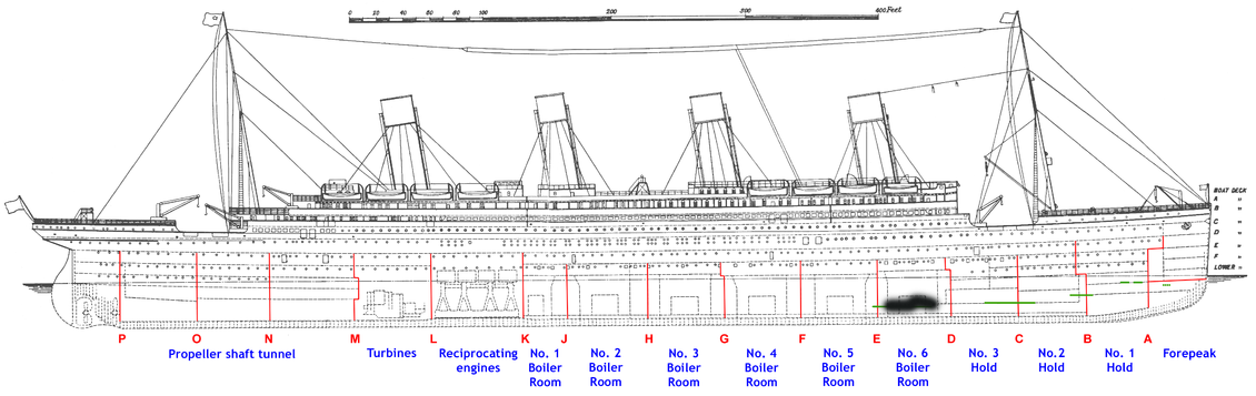Olympic class: Os Rebites do Titanic