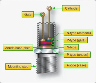 Electron Control Valves