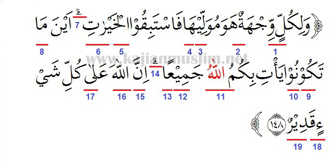 Hukum Tajwid Surat Al-Baqarah Ayat 148 Pembahasan Lengkap