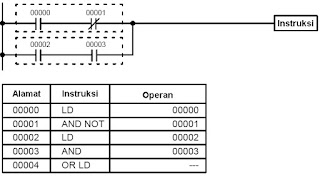 Contoh penggunaan instruksi OR LD