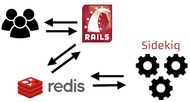  Ruby on Rails development company