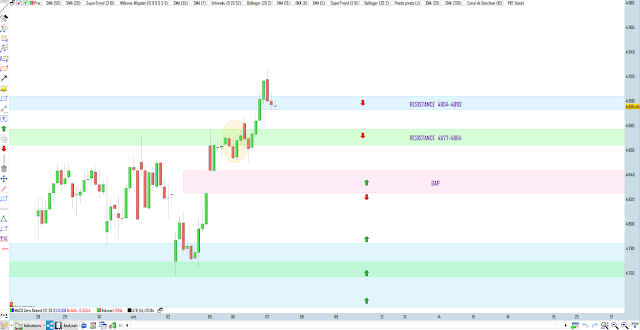 Trading cac40 06/10/20 bilan