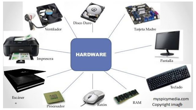 Software VS Hardware (Software और Hardware में क्या अंतर है)