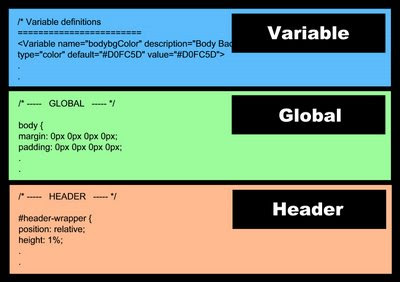 The structure of CSS Styling Section