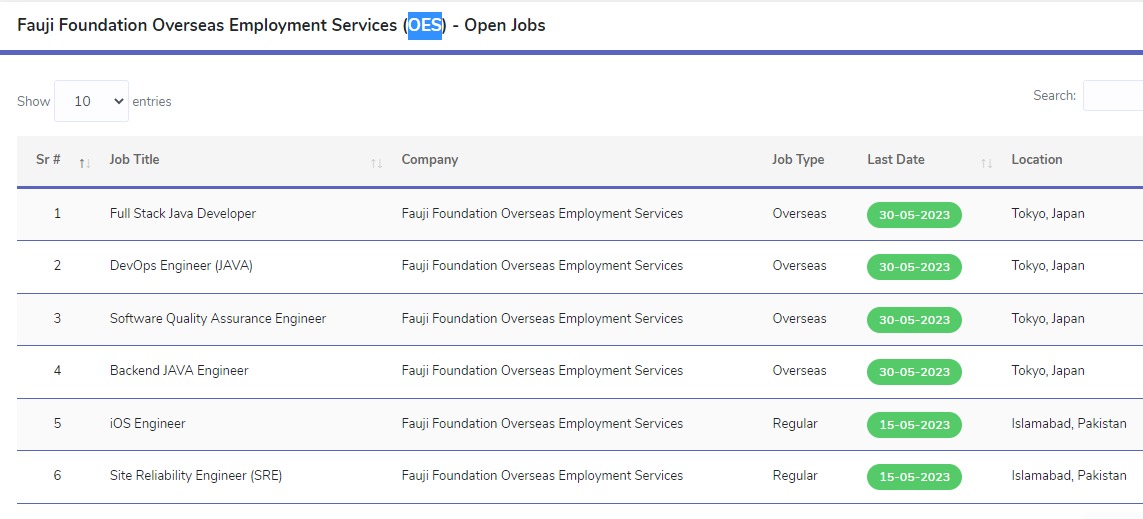 Fauji Foundation Overseas Employment Services jobs