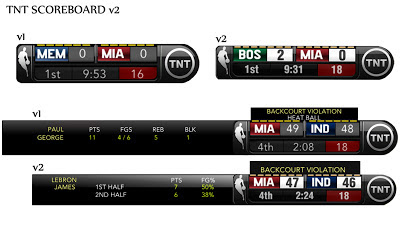 NBA 2K13 Final TNT Scoreboard Mod (New Design)