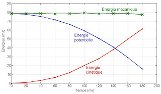   energie potentielle de pesanteur, énergie potentielle définition, formule énergie mécanique, energie potentielle de gravitation, energie potentielle elastique, energie potentielle de pesanteur exercice, energie potentielle et cinétique, énergie potentielle mécanique, energie potentielle de pesanteur pdf