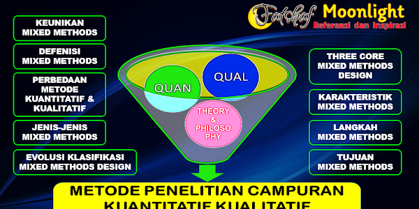 Metode Penelitian Campuran Kuantitatif Kualitatif (Mixed Methods Research)