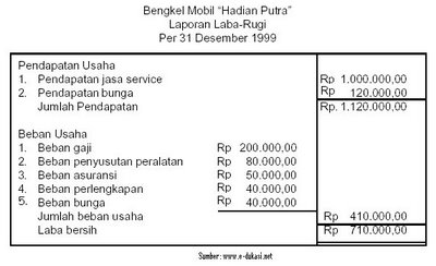 Laporan Keuangan dan Unsur-Unsurnya  Gudang Artikel