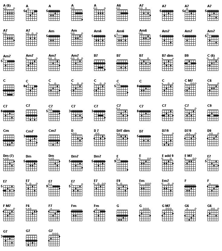 Guitar chords