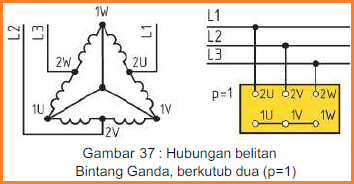 Motor Listrik Arus Bolak Balik (AC)