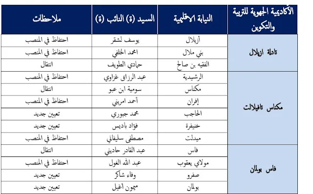 نتائج حركة تعيينات وانتقالات النائبات والنواب الإقلميين بقطاع التربية الوطنية