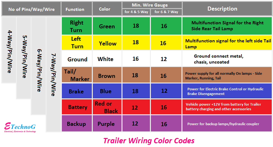 Trailer Wiring Color Codes, color codes for trailer wiring
