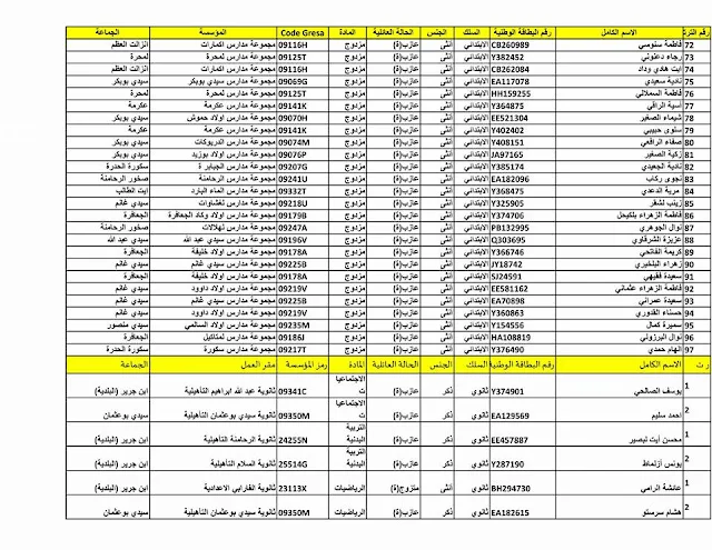 النتائج النهائية لتوزيع الأساتذة المتعاقدين بمديرية إقليم الرحامنة على المؤسسات التعليمية برسم الموسم الدراسي 2016/2017