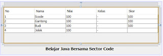 Penggunaan Table (jTable) pada Java