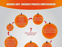 7 Tips to Reduce Your Medical Cost 2014