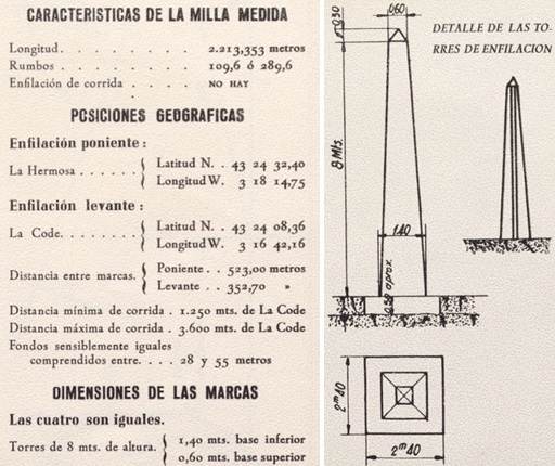 Figura 10: Ubicaciones y características de las torres de enfilación extraídas del libro “Tabla de velocidades para pruebas en la milla medida de Castro-Urdiales” publicado en 1967.