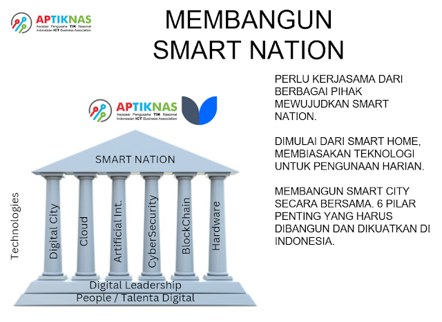 Strategi Transformasi Digital Indonesia 2024 menuju Smart