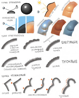 Theory of Computer Graphics