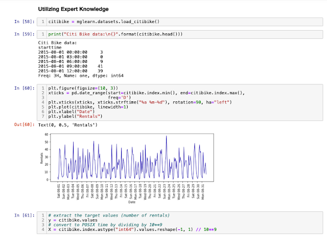 Project SPARTA PH's SP901: Data Science and Machine Learning Using Python | Week 4: Representing Data and Engineering Features