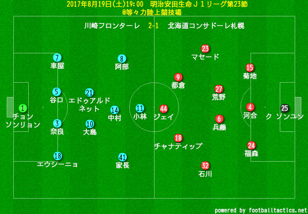 北海道コンサドーレ札幌について考えるブログ 8月 17