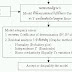 [ระเบียบวิจัย] Multiple Linear Regression