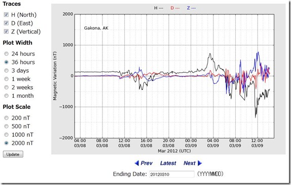 haarp20120309ut1200jtc2100-2000nT