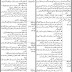 Government Of Sindh Accelerated Action Plan (AAP) Karachi Jobs