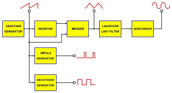 Laagfrequent_generator_01 (© 2017 Jos Verstraten)