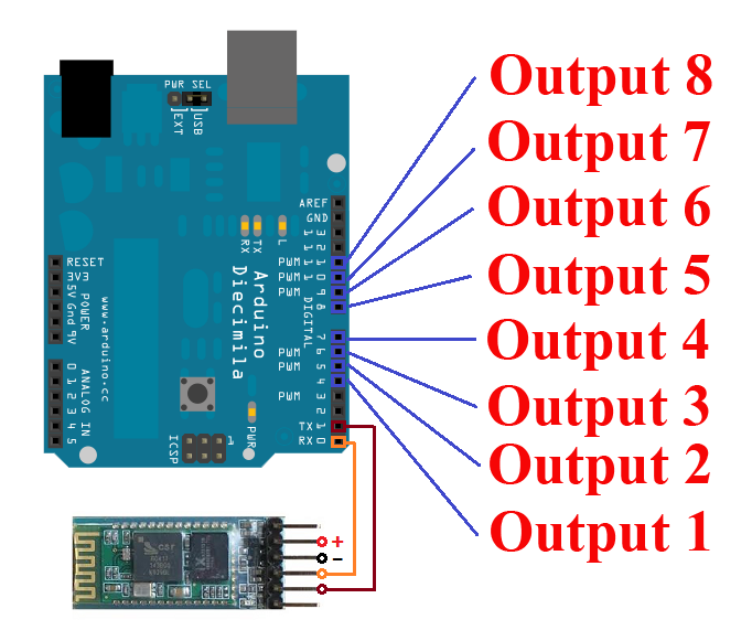 ... Quad Outlet. | Wiring Harness | Wiring Diagram | Wiring Schematics