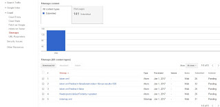 Cara Paling Ampuh Submit Sitemap di Google Webmaster Agar Artikel Cepat Terindex