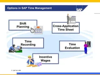 Overview of the top SAP modules for HR | Why SAP Course?