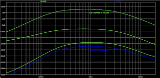 SUPER FUZZ LTSPICE ANALYSIS