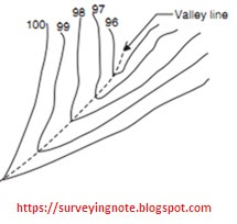 https://surveyingnote.blogspot.com/