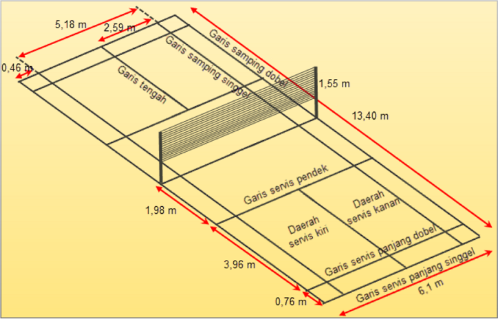 Ukuran Lapangan Bulutangkis/ Badminton Standar 