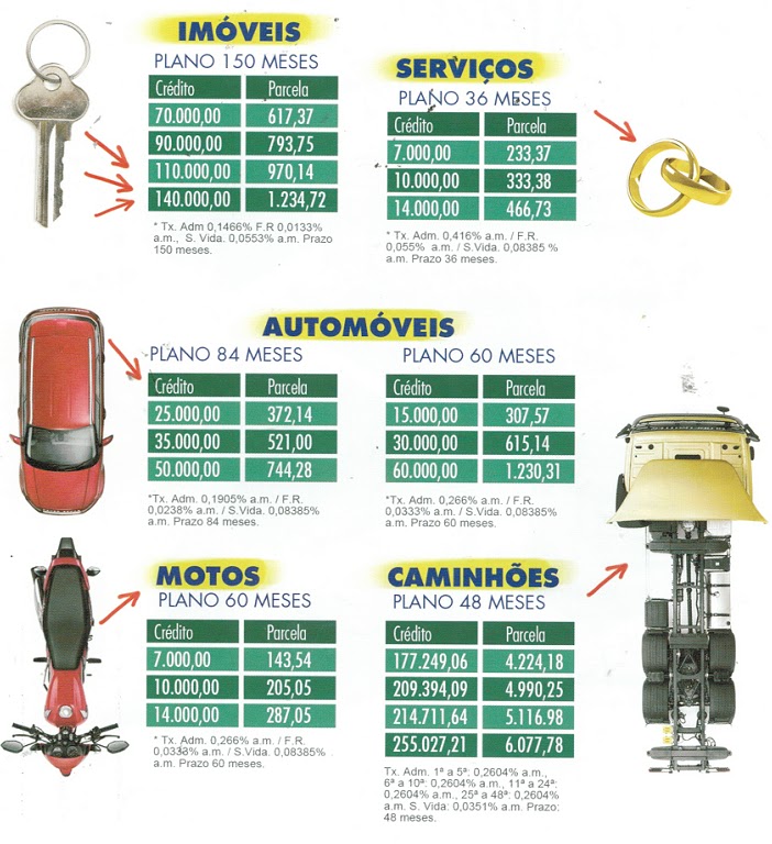 Unidades de Negócio