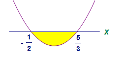 Add Math dan Anda !!: Ketaksamaan Kuadratik
