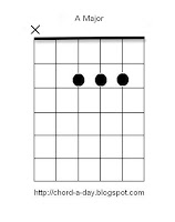 a guitar chord